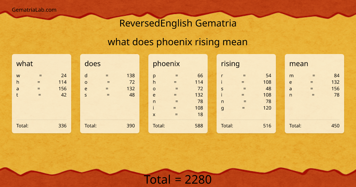 what does phoenix rising mean in reversedEnglish Gematria